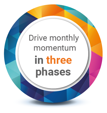 Drive monthly momentum in 3 phases 3